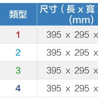 Makita 牧田萬用連結箱(821549-5，821550-0，821551-8，821552-6